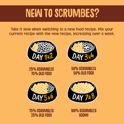 Chicken Dry Dog Food Trial Pack