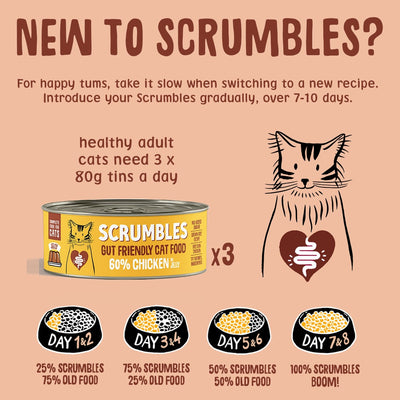 Wet Cat Tins Poultry Jelly Selection Feeding