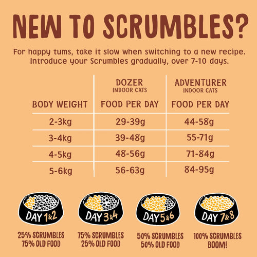 Chicken Dry Cat Food