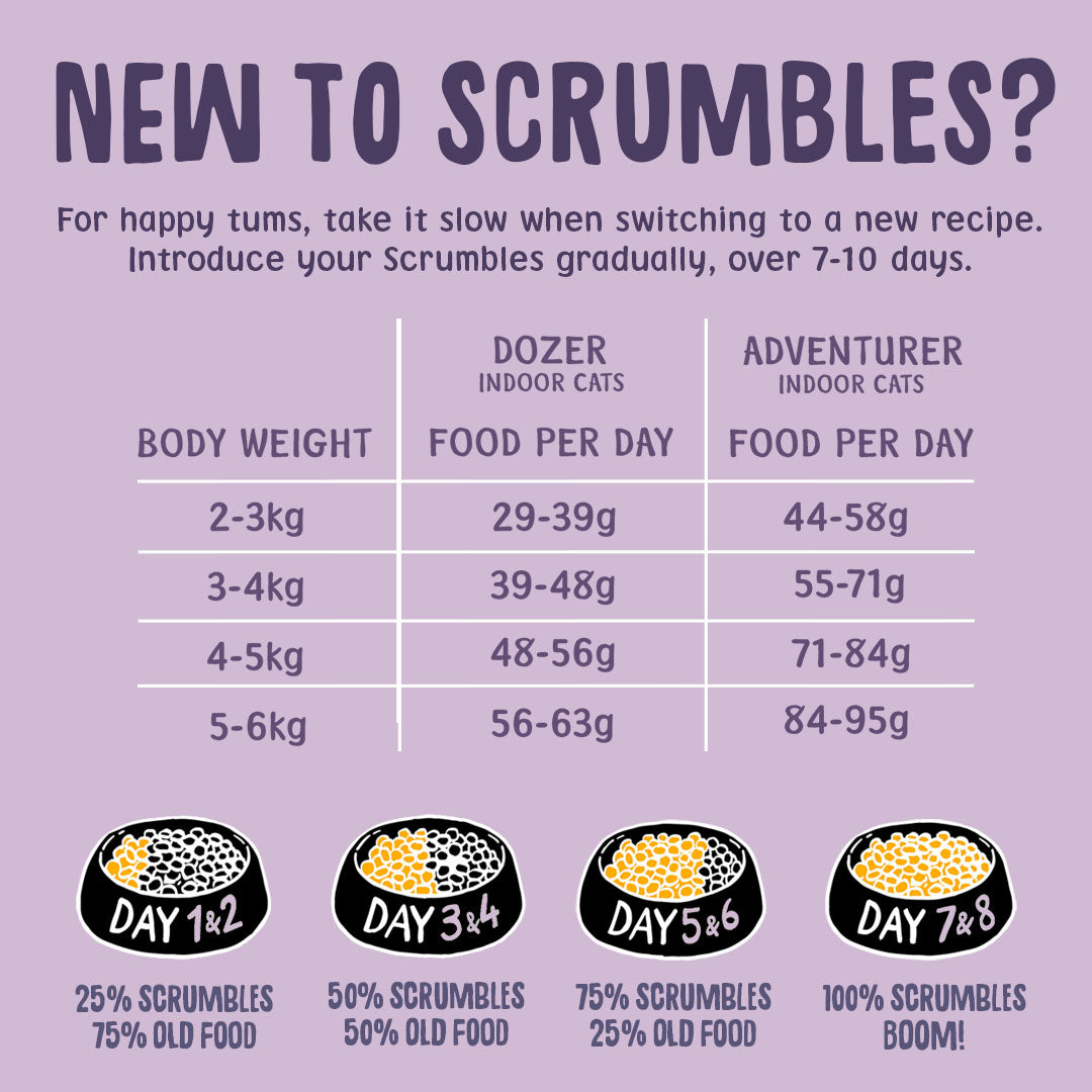 Sensitive+ Dry Cat Food Gut Friendly Feeding