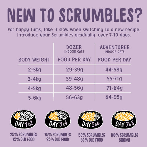 Sensitive+ Dry Cat Food