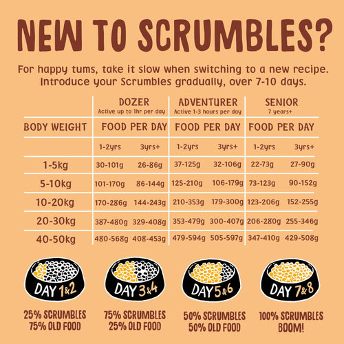 Chicken Dry Dog Food