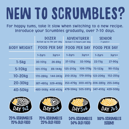 Puppy & Toy Dry Dog Food