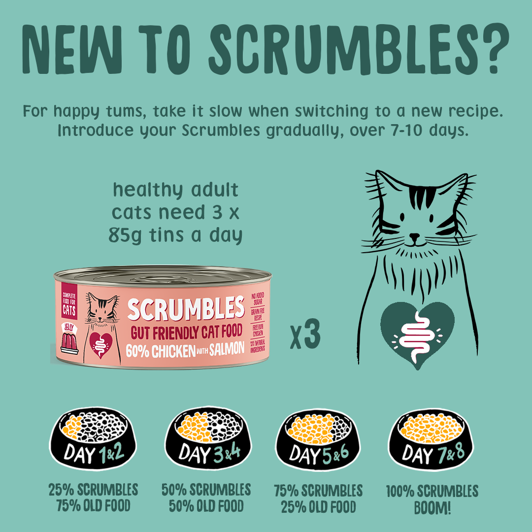 Poultry & Fish Jelly Wet Cat Food Tins