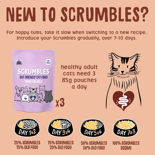 Wet Cat Pouches Poultry in Jelly