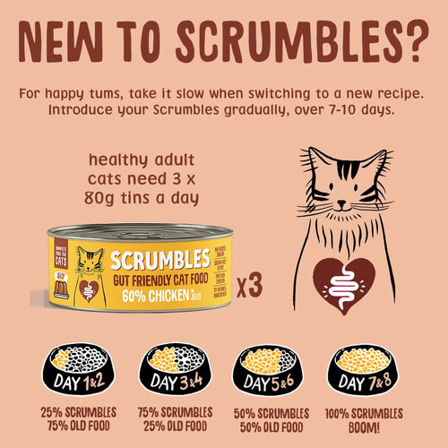 Wet Cat Tins Poultry Jelly Selection