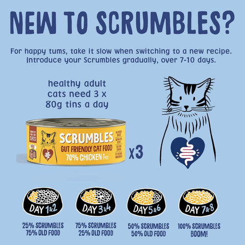 Wet Cat Tins Pate Selection