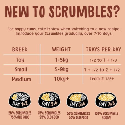 Poultry Selection 150g Wet Dog Food