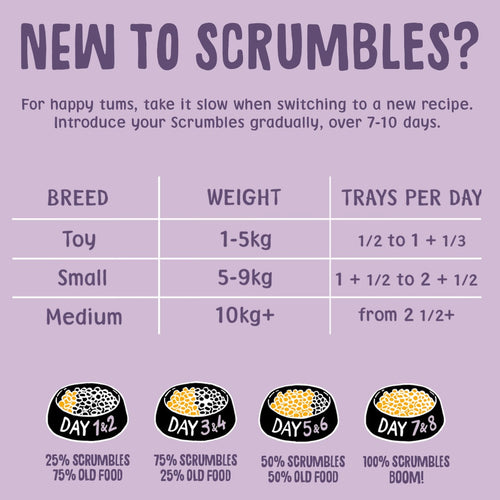 Turkey 150g Wet Dog Food