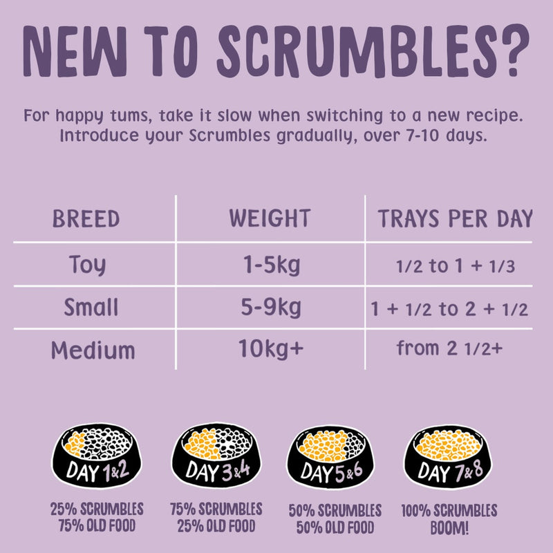 Turkey 150g Wet Dog Food Feeding