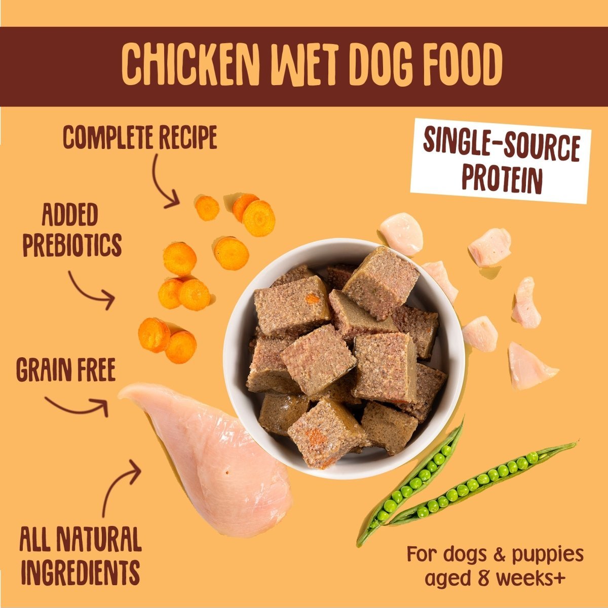 Best Protein Source Of Protein For Dogs BIG RED High Protein Dog